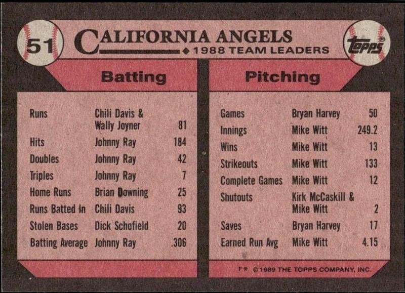 1989 Topps Angels Leaders #51 baseball trading card back