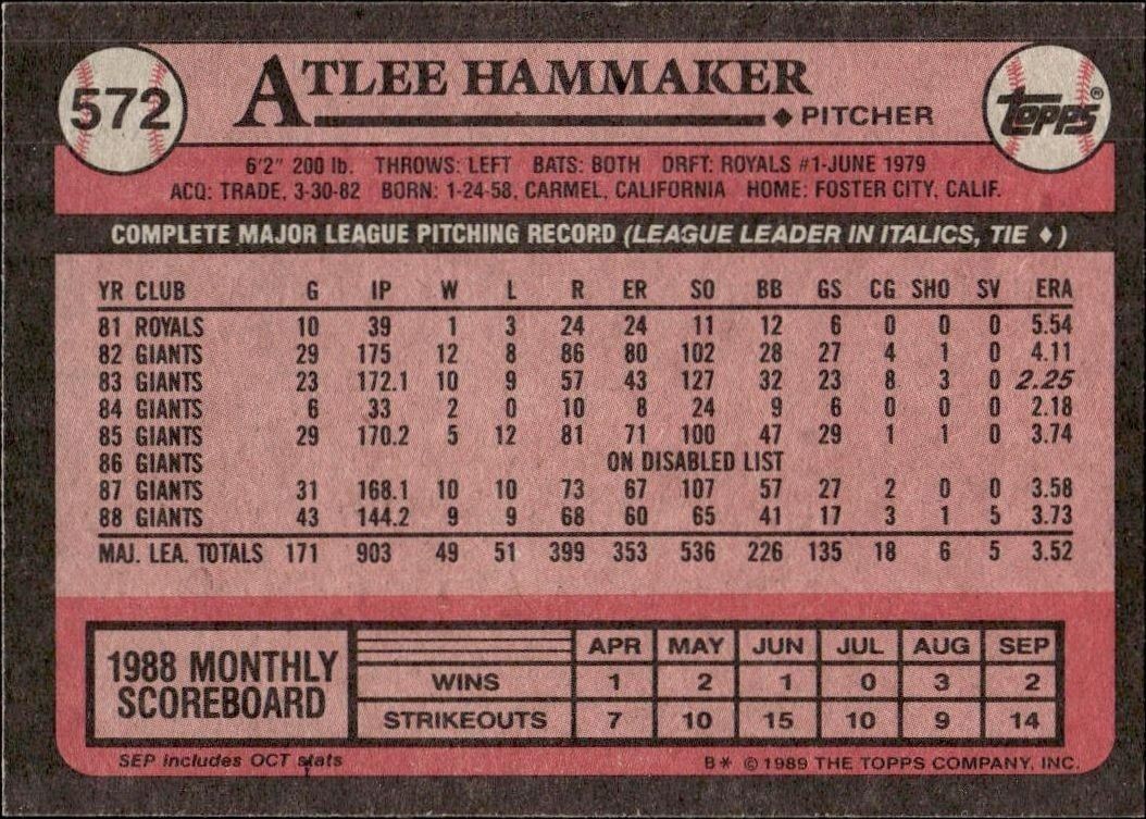 1989 Topps Atlee Hammaker #572 baseball trading card back