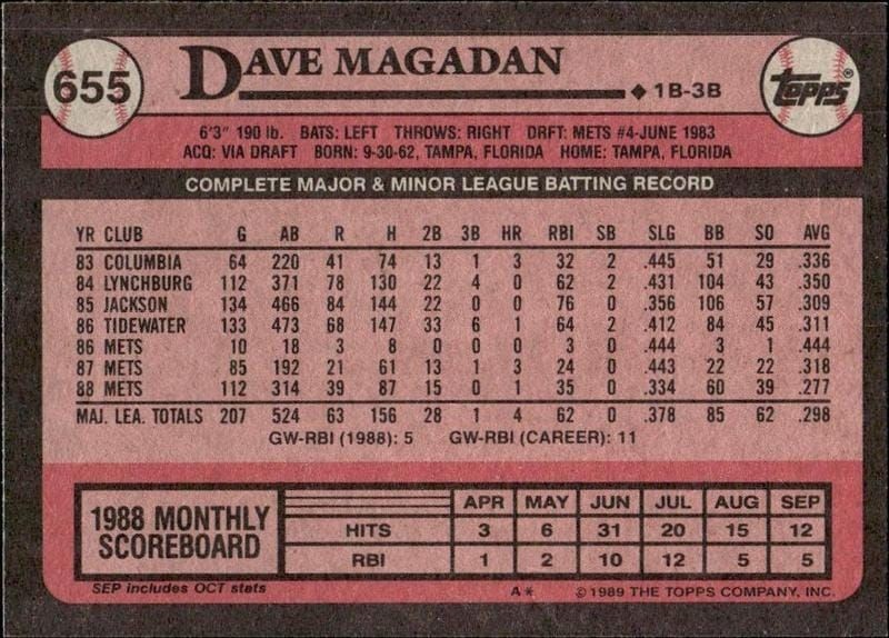 1989 Topps Dave Magadan #655 baseball trading card back