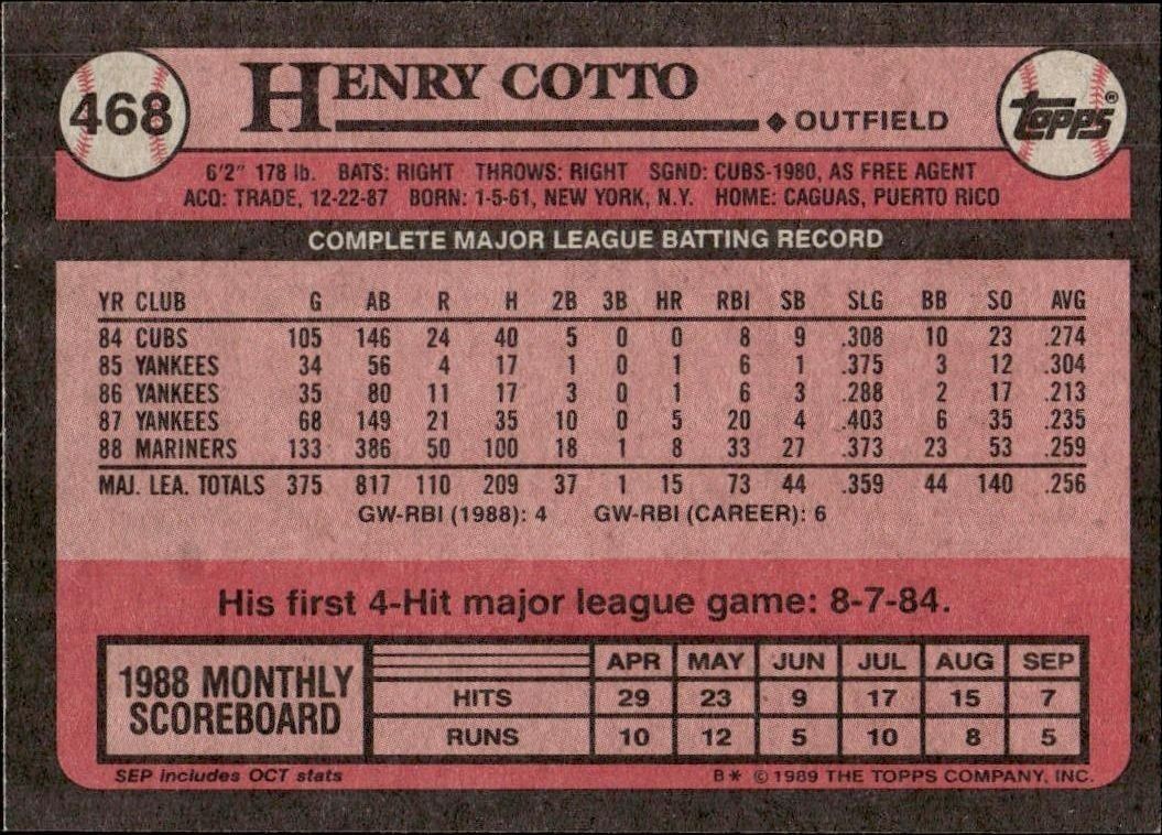 1989 Topps Henry Cotto #468 baseball trading card back