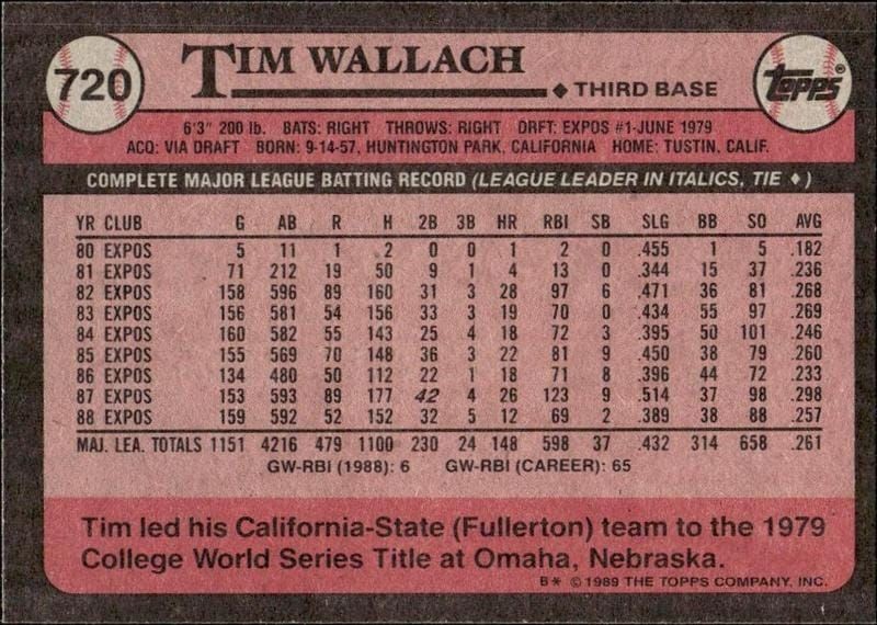 1989 Topps Tim Wallach #720 baseball trading card back