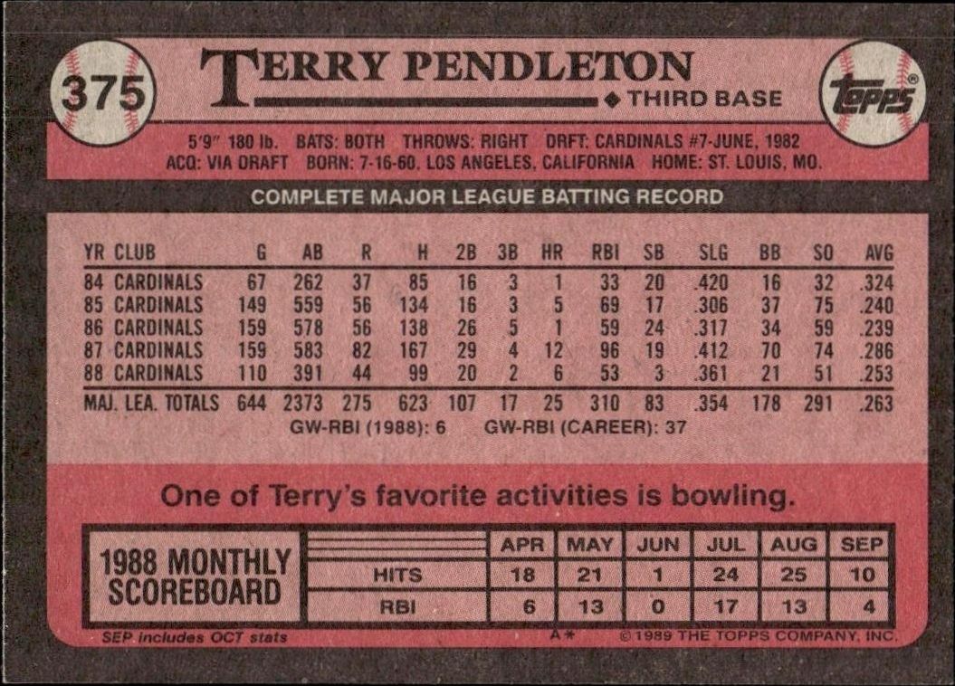 1989 Topps Terry Pendleton #375 baseball trading card back