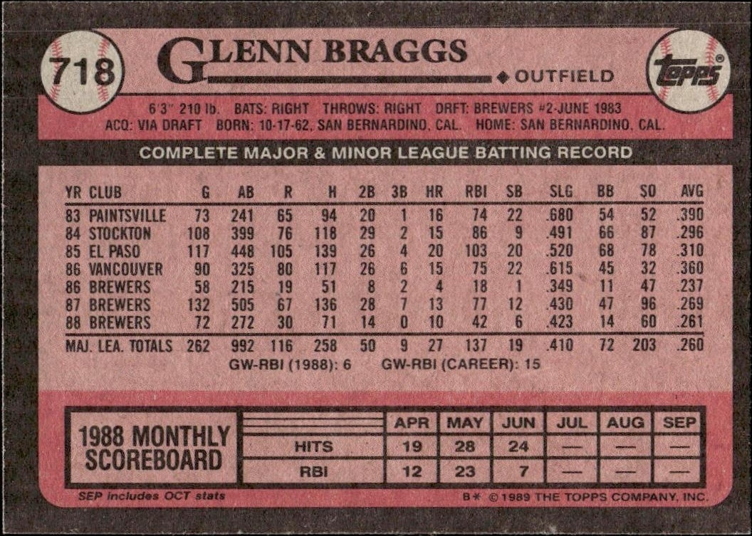 1989 Topps Glenn Braggs #718 baseball trading card back