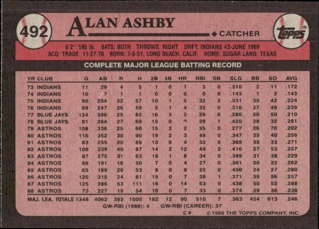 1989 Topps Alan Ashby #492 baseball trading card back