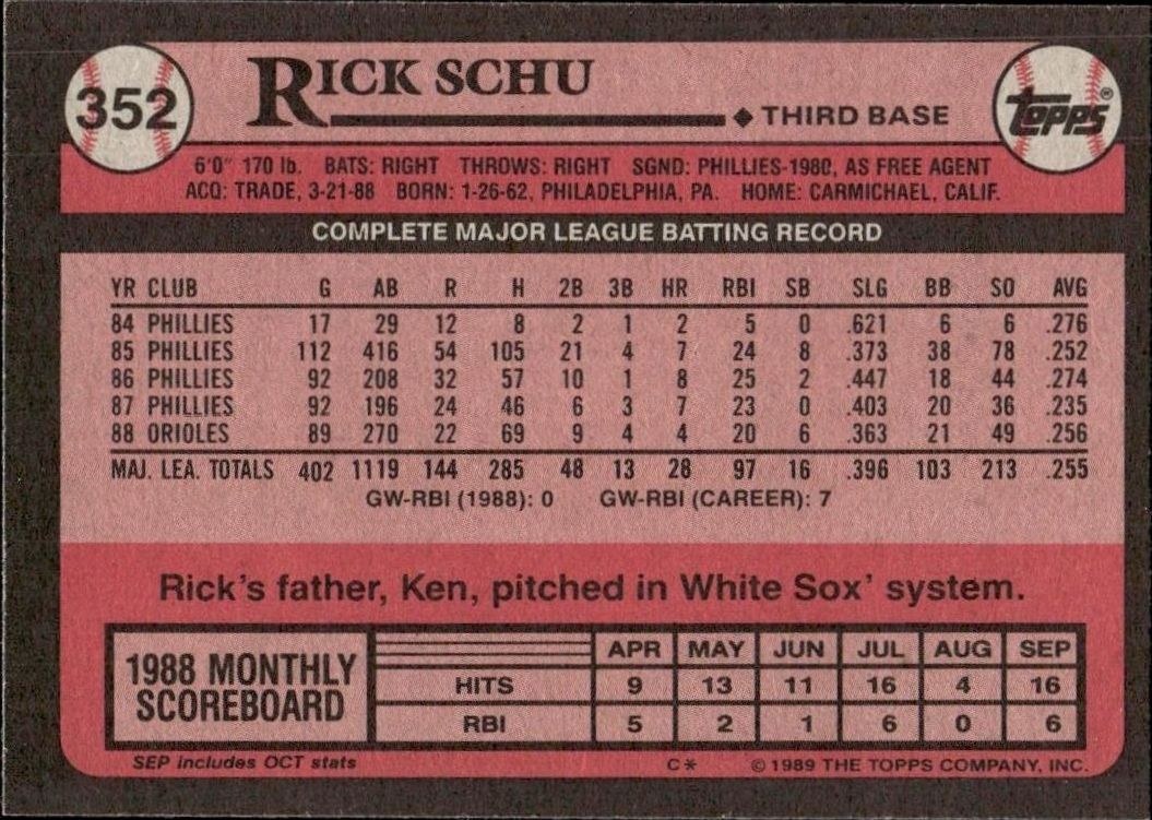 1989 Topps Rick Schu #352 baseball trading card back