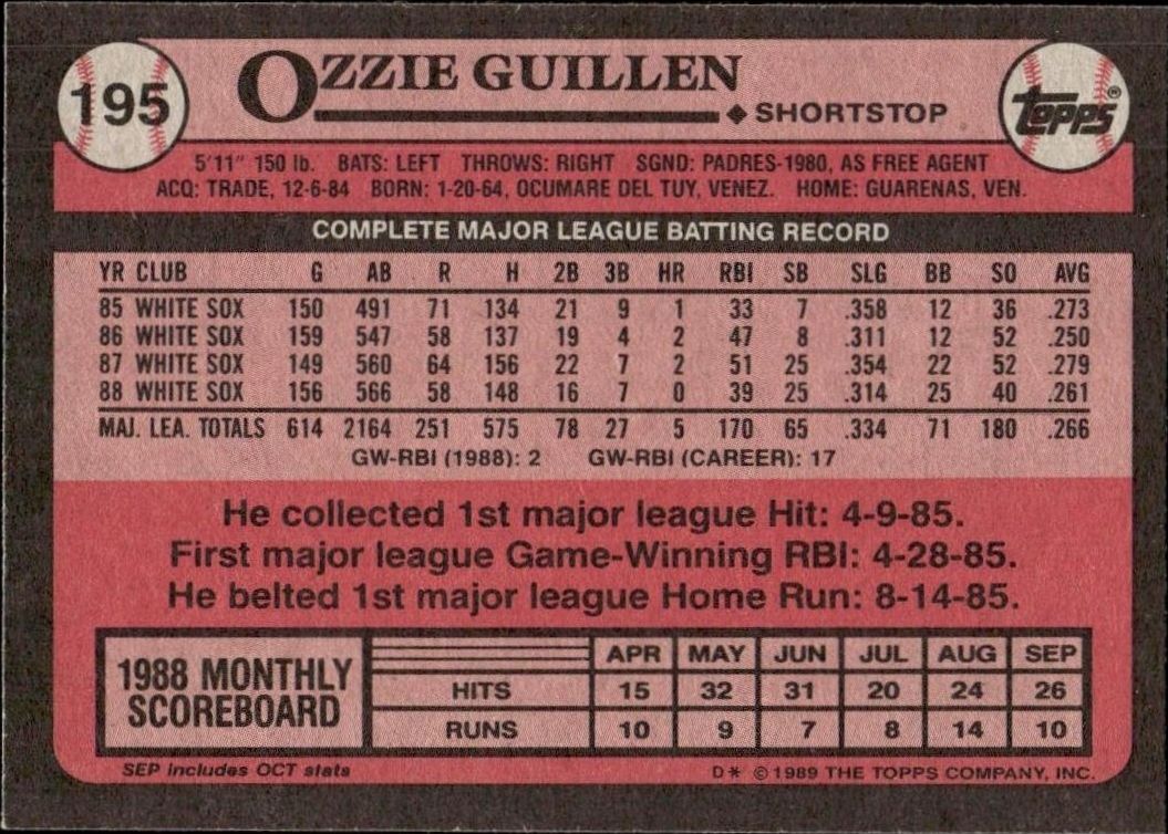 1989 Topps Ozzie Guillen #195 baseball trading card back