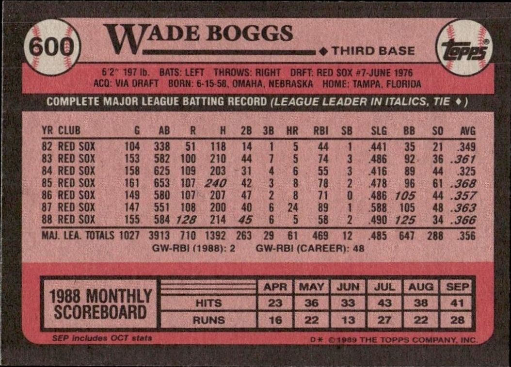 1989 Topps Wade Boggs #600 baseball trading card back