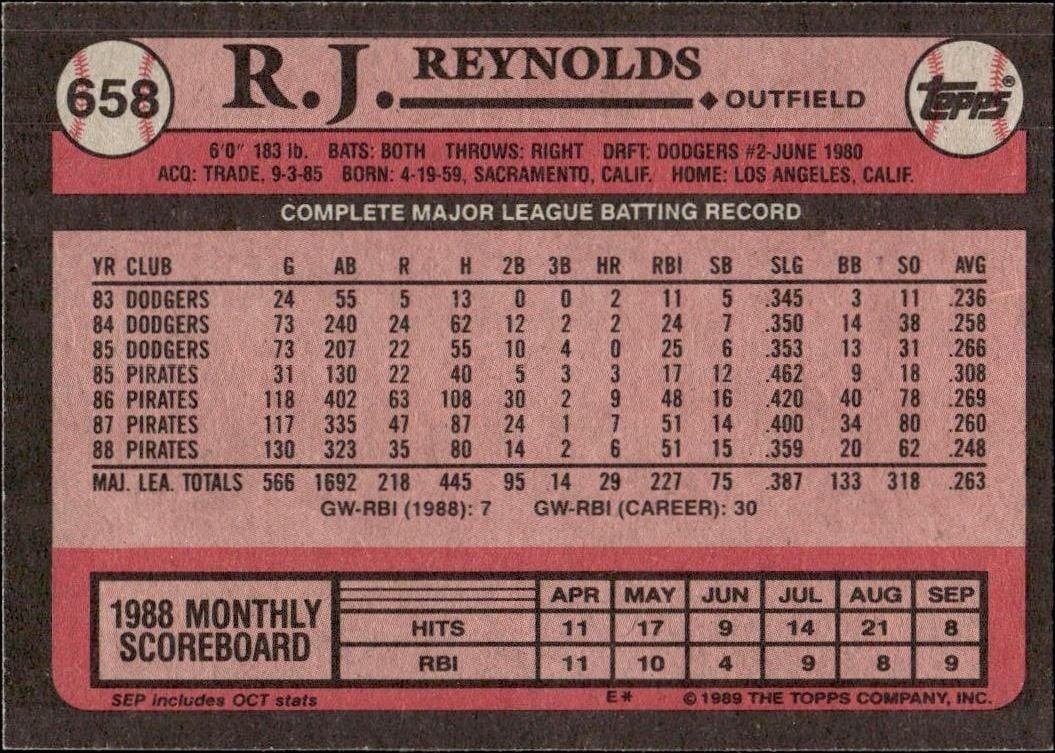 1989 Topps R.J. Reynolds #658 baseball trading card back