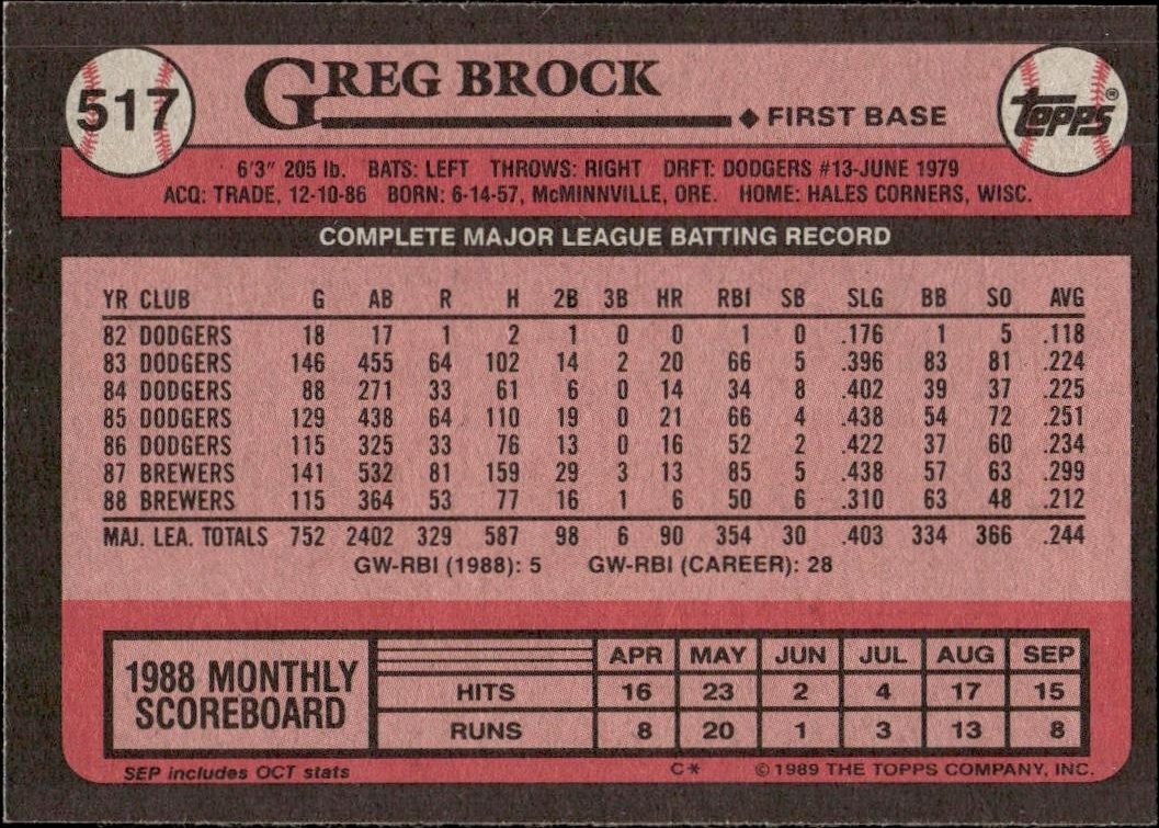 1989 Topps Greg Brock #517 baseball trading card back