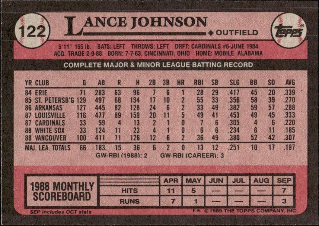 1989 Topps Lance Johnson #122 baseball trading card back