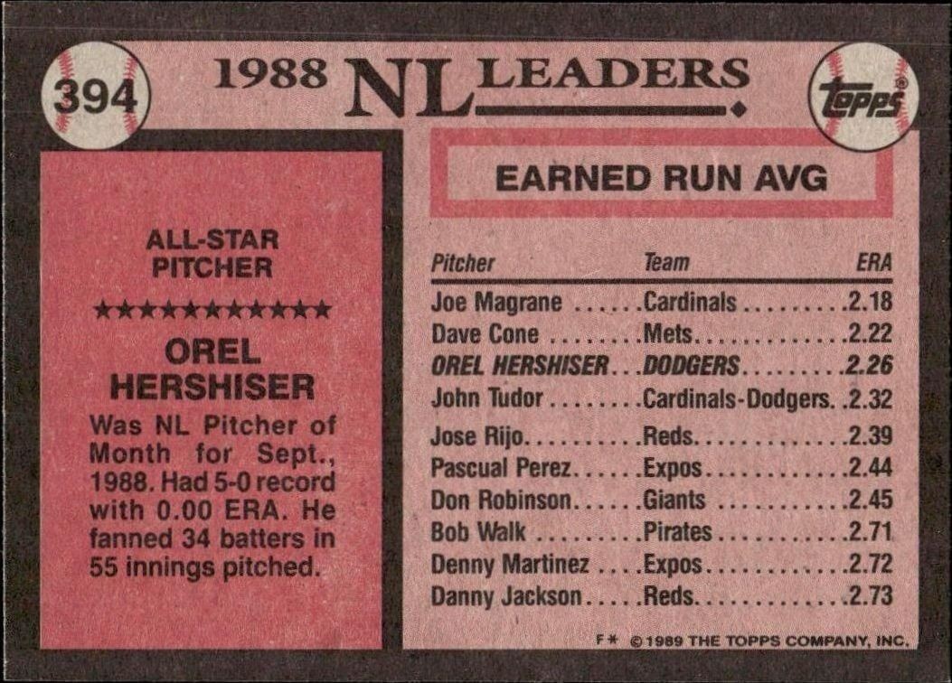 1989 Topps Orel Hershiser #394 baseball trading card back