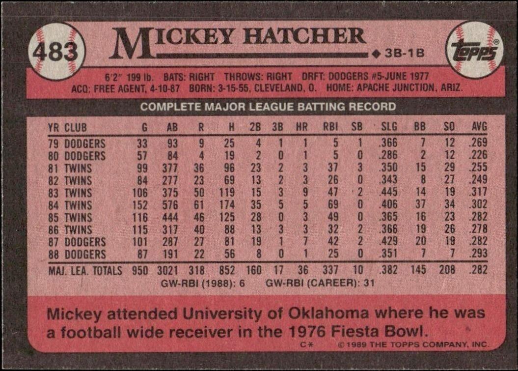 1989 Topps Mickey Hatcher #483 baseball trading card back