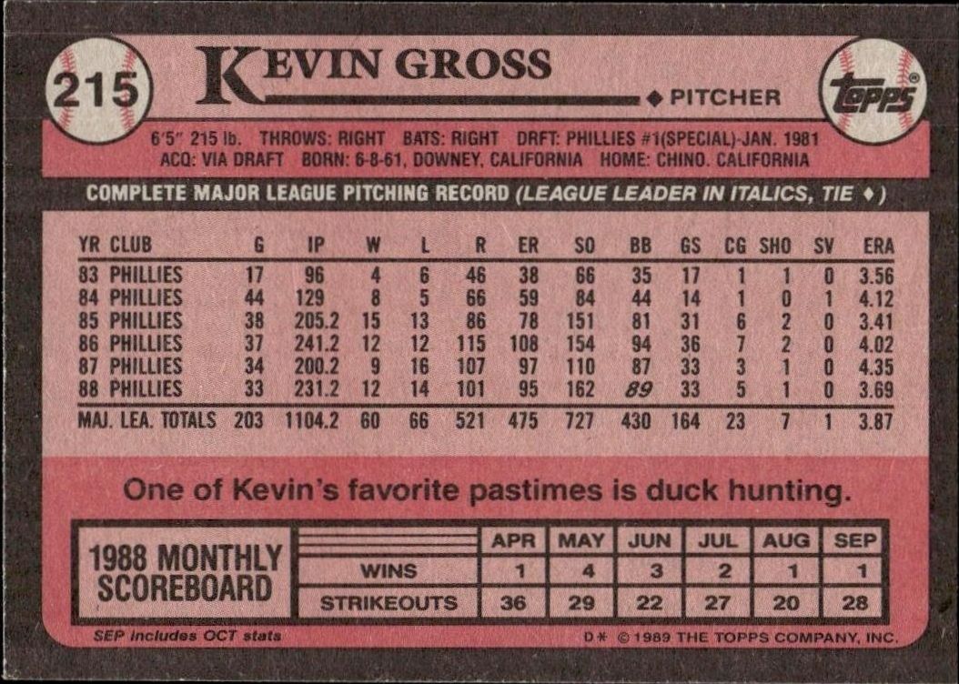 1989 Topps Kevin Gross #215 baseball trading card back