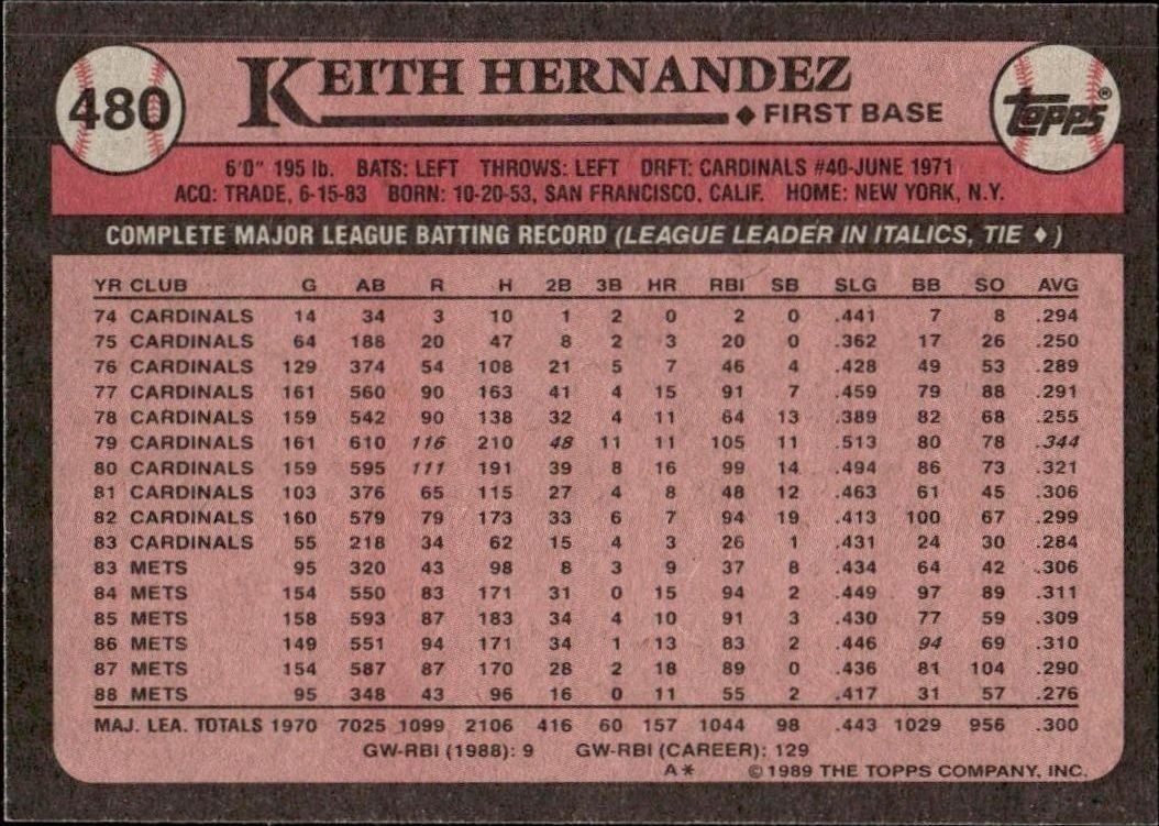 1989 Topps Keith Hernandez #480 baseball trading card back