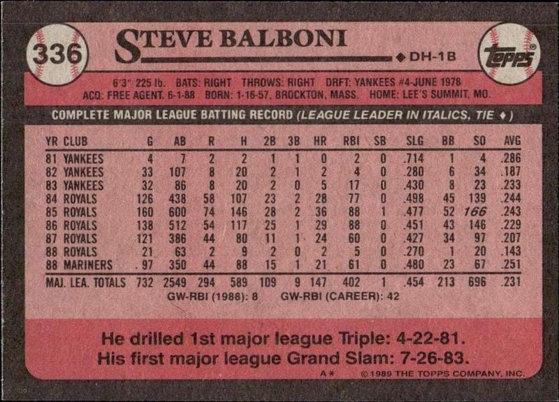 1989 Topps Steve Balboni #336 baseball trading card back