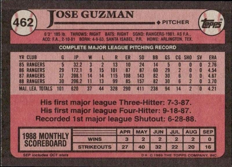 1989 Topps Jose Guzman #462 baseball trading card back