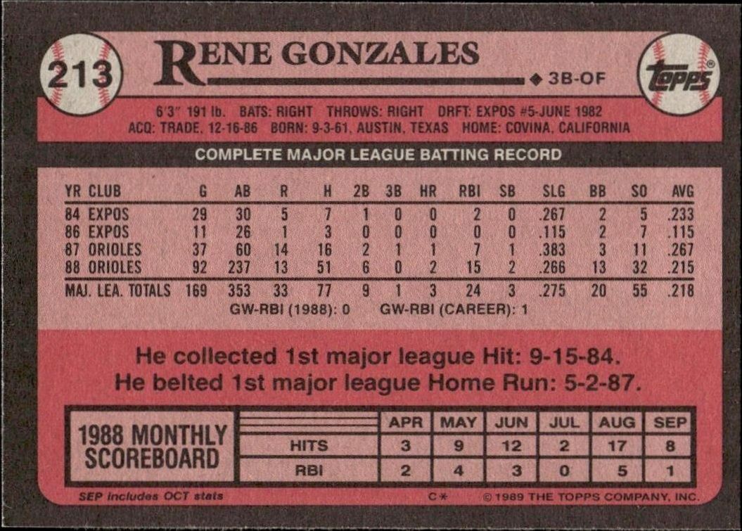 1989 Topps Rene Gonzales #213 baseball trading card back
