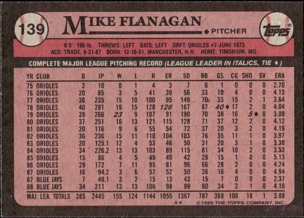 1989 Topps Mike Flanagan #139 baseball trading card back