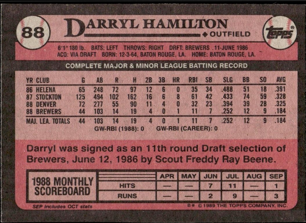 1989 Topps Darryl Hamilton #88 baseball trading card back