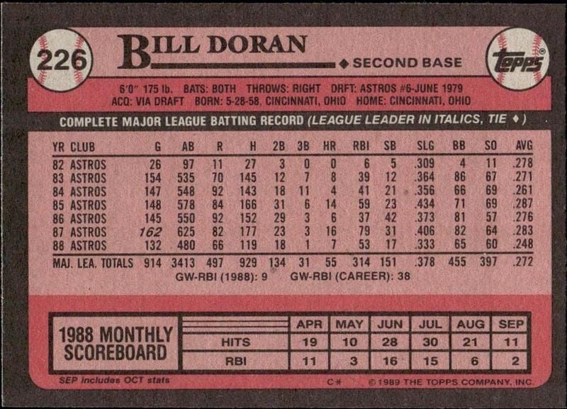 1989 Topps Bill Doran #226 baseball trading card back
