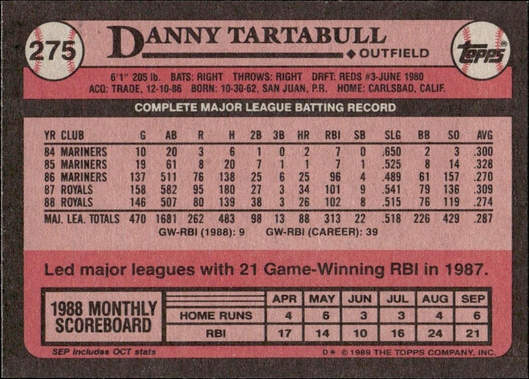 1989 Topps Danny Tartabull #275 baseball trading card back