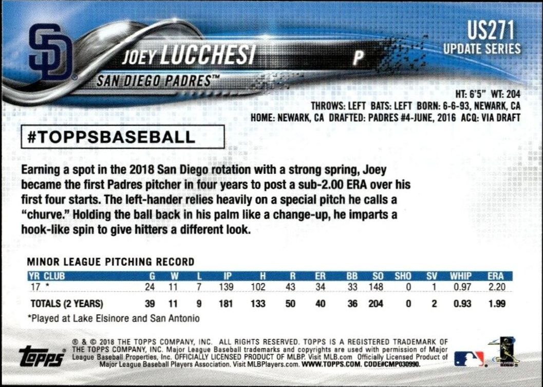 2018 Topps Update Joey Lucchesi #US271 baseball trading card back