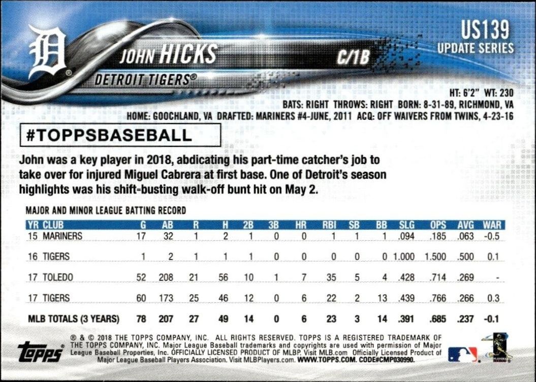 2018 Topps Update John Hicks #US139 baseball trading card back