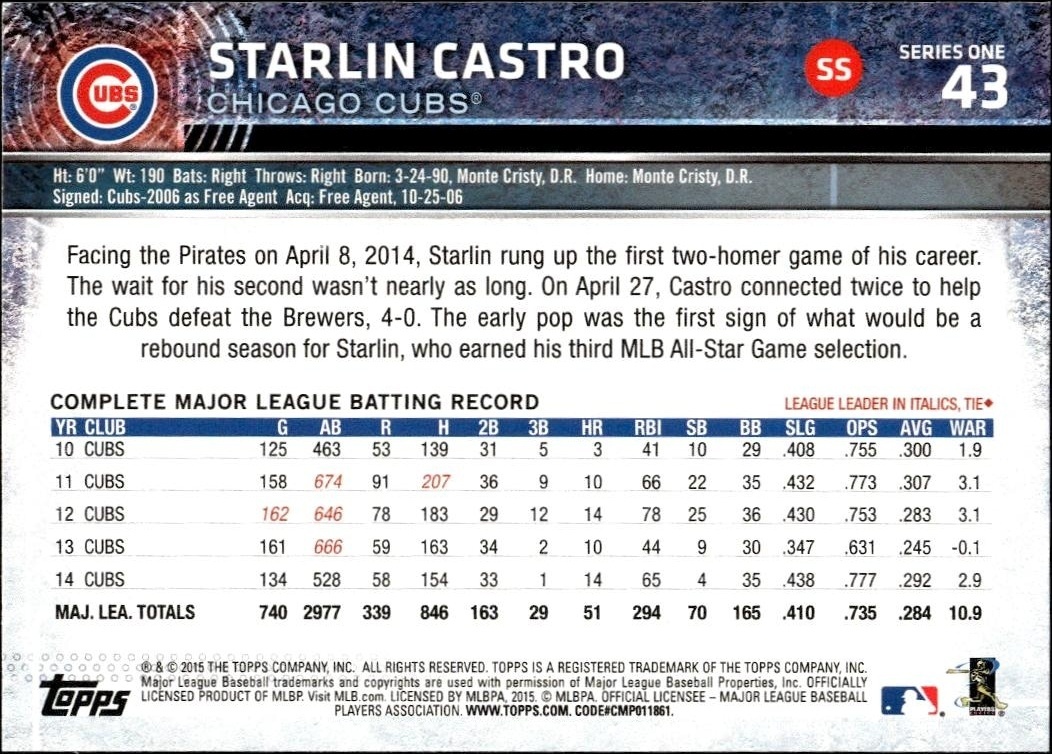 2015 Topps Starlin Castro #43 baseball trading card back