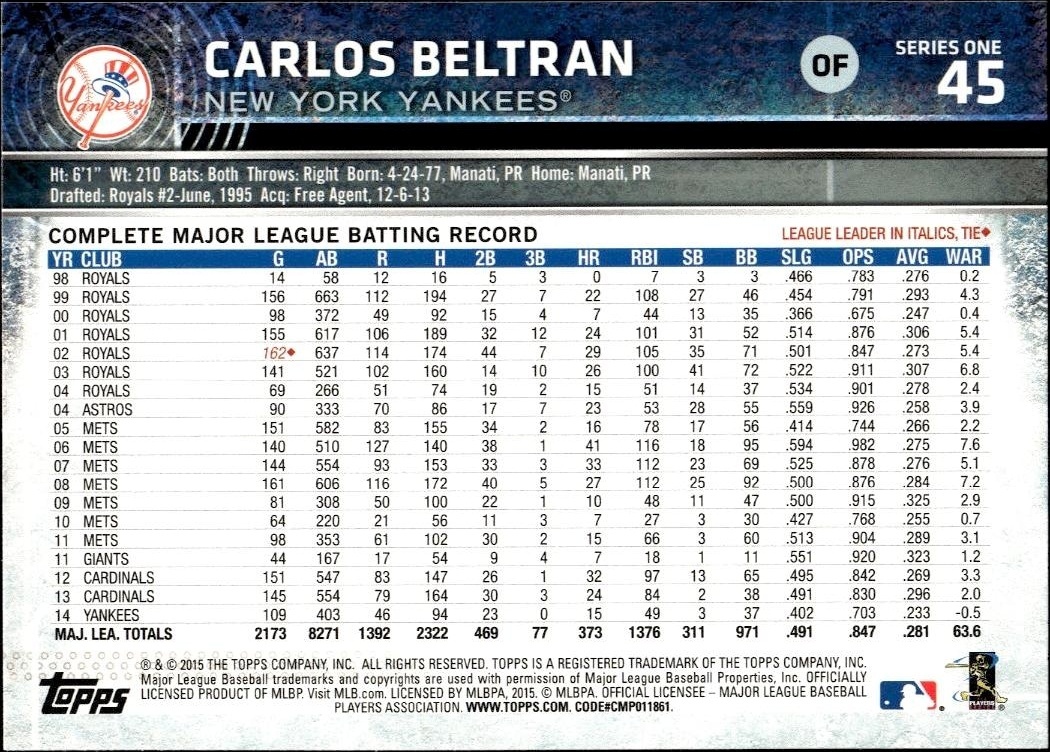 2015 Topps Carlos Beltran #45 baseball trading card back
