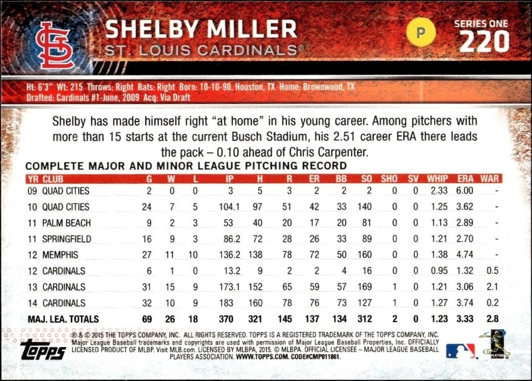 2015 Topps Shelby Miller #220 baseball trading card back