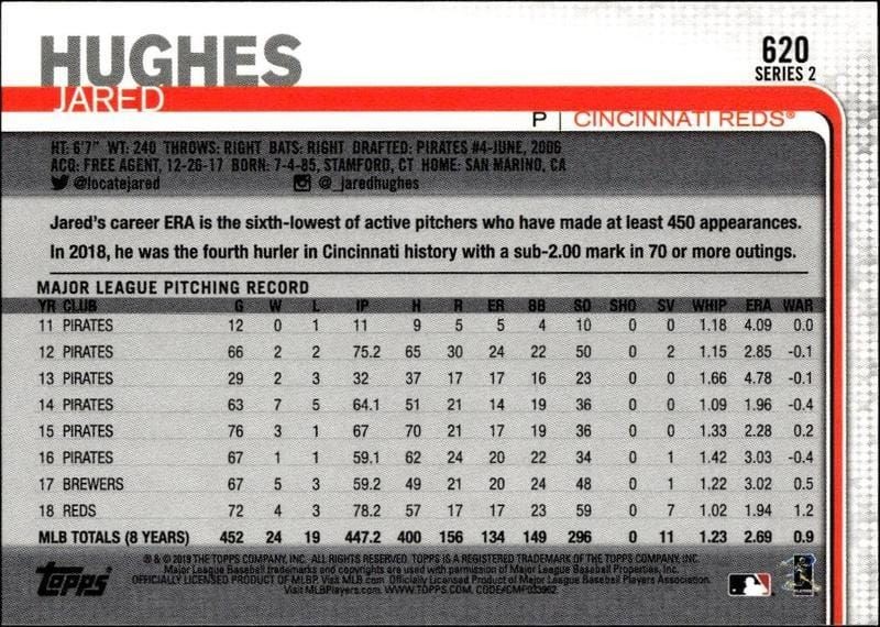 2019 Topps Series 2 Jared Hughes #620 baseball trading card back