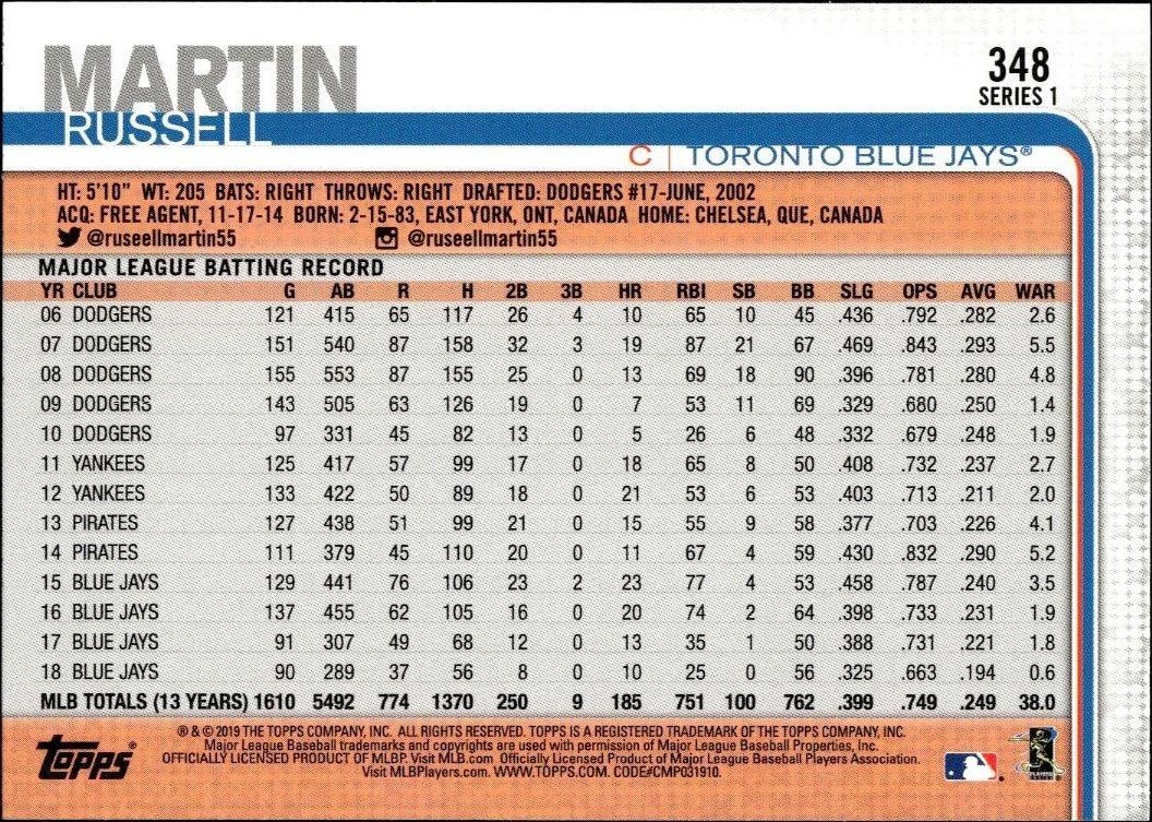 2019 Topps Russell Martin #348 baseball trading card back