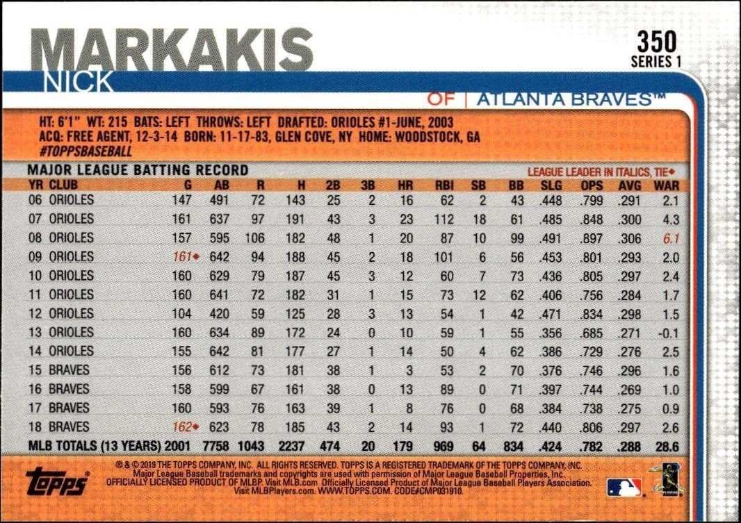2019 Topps Nick Markakis #350 baseball trading card back