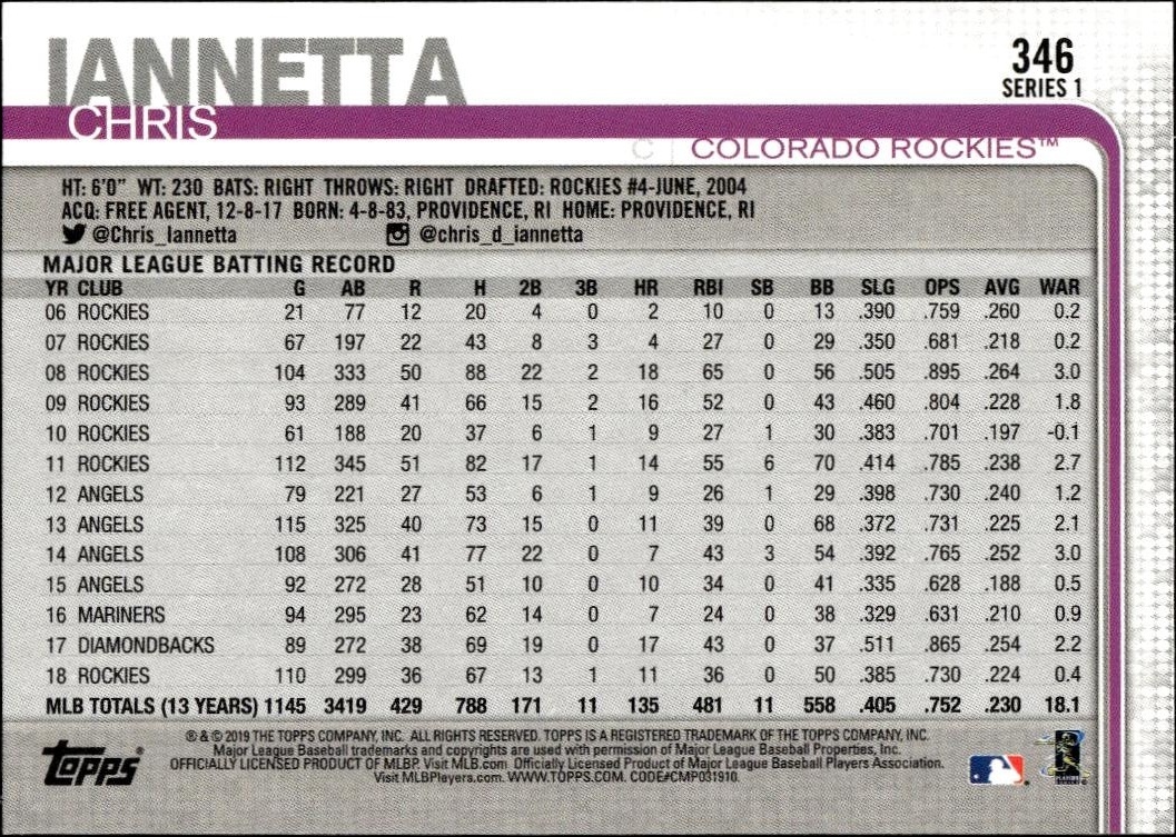 2019 Topps Chris Iannetta #346 baseball trading card back