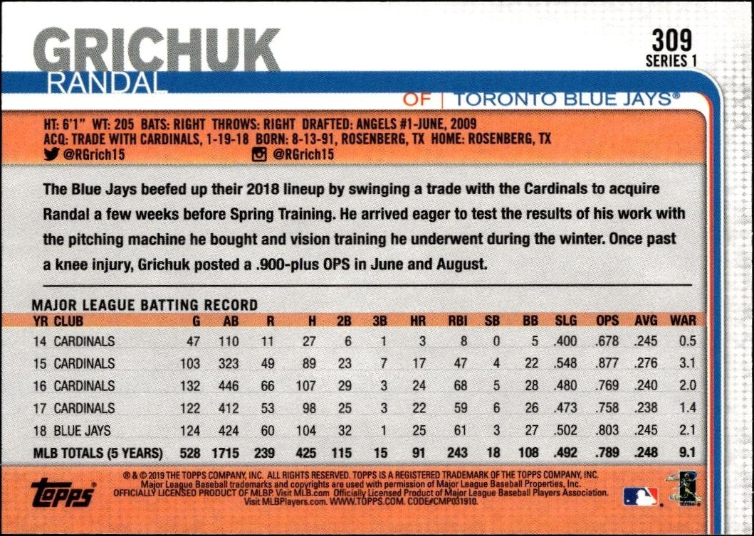 2019 Topps Randal Grichuk #309 baseball trading card back