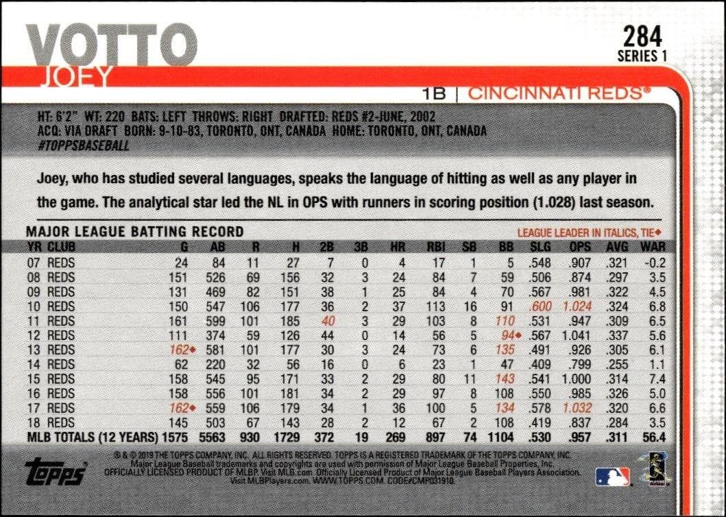 2019 Topps Joey Votto #284 baseball trading card back