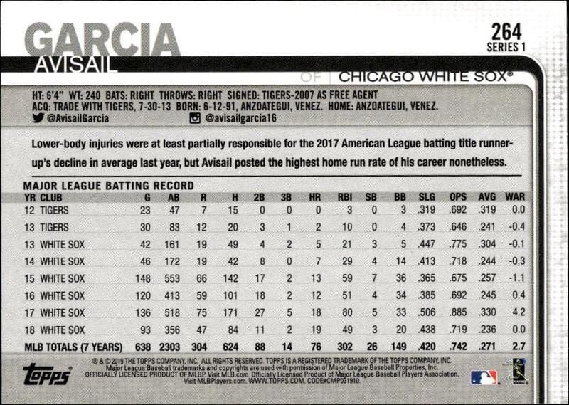 2019 Topps Avisail Garcia #264 baseball trading card back