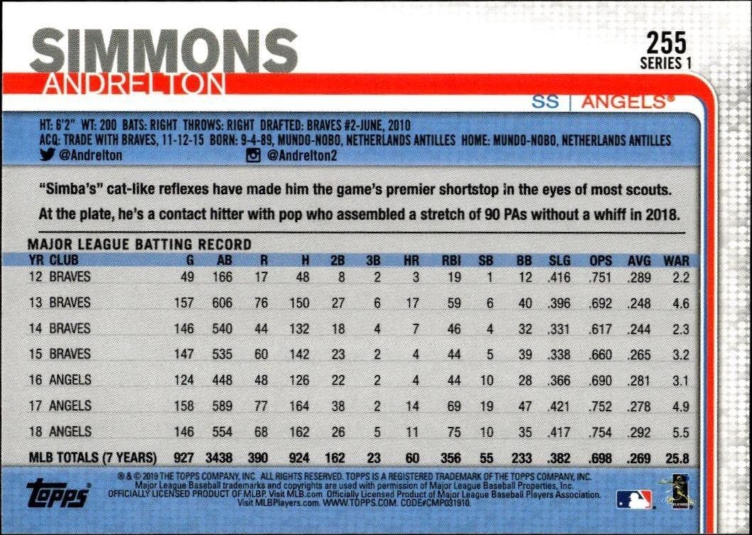 2019 Topps Andrelton Simmons #255 baseball trading card back