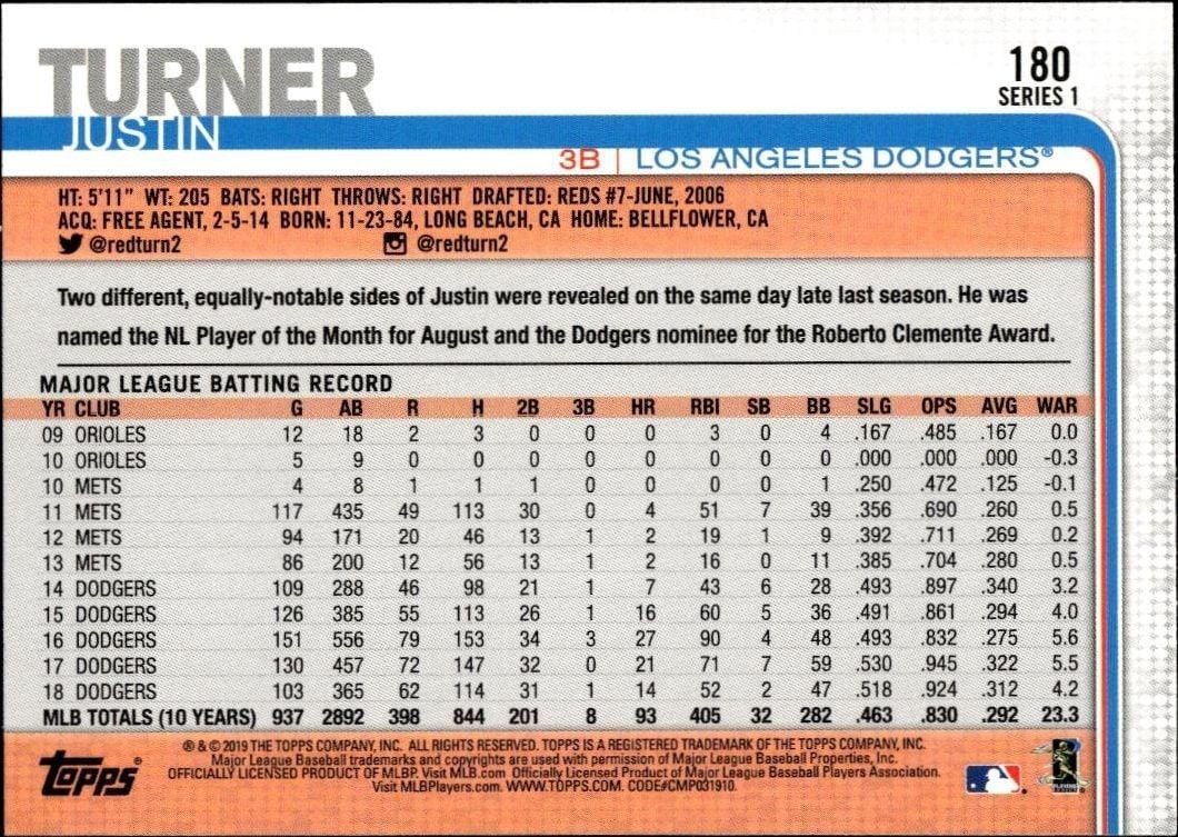 2019 Topps Justin Turner #180 baseball trading card back