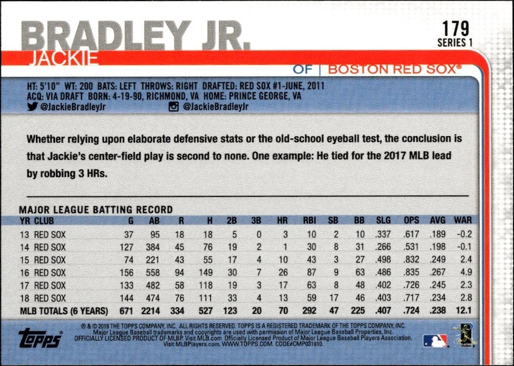 2019 Topps Jackie Bradley Jr. #179 baseball trading card back