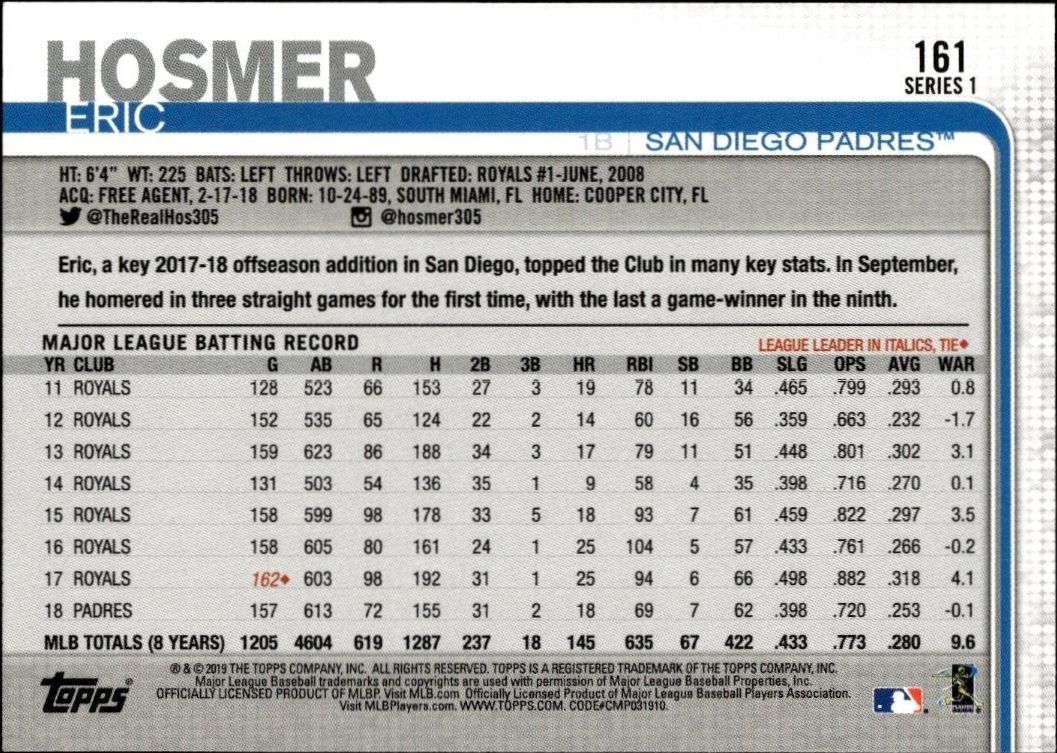2019 Topps Eric Hosmer #174 baseball trading card back