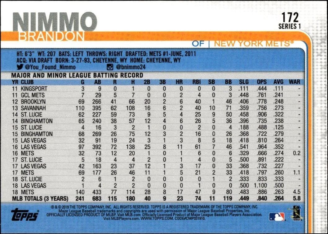 2019 Topps Brandon Nimmo #172 baseball trading card back