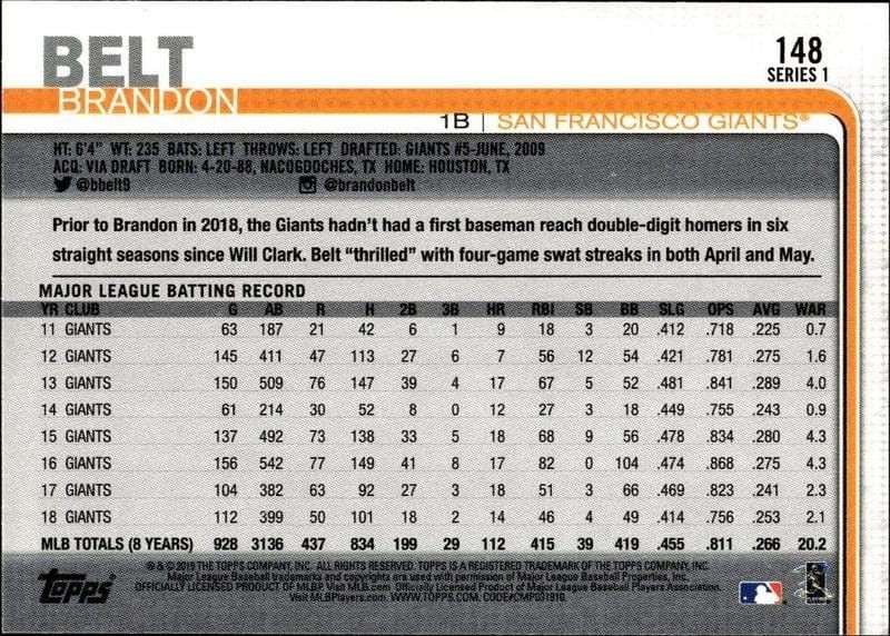 2019 Topps Brandon Belt #148 baseball trading card back