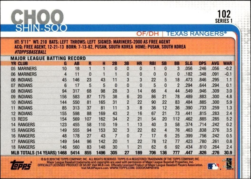 2019 Topps Shin-Soo Choo #102 baseball trading card back
