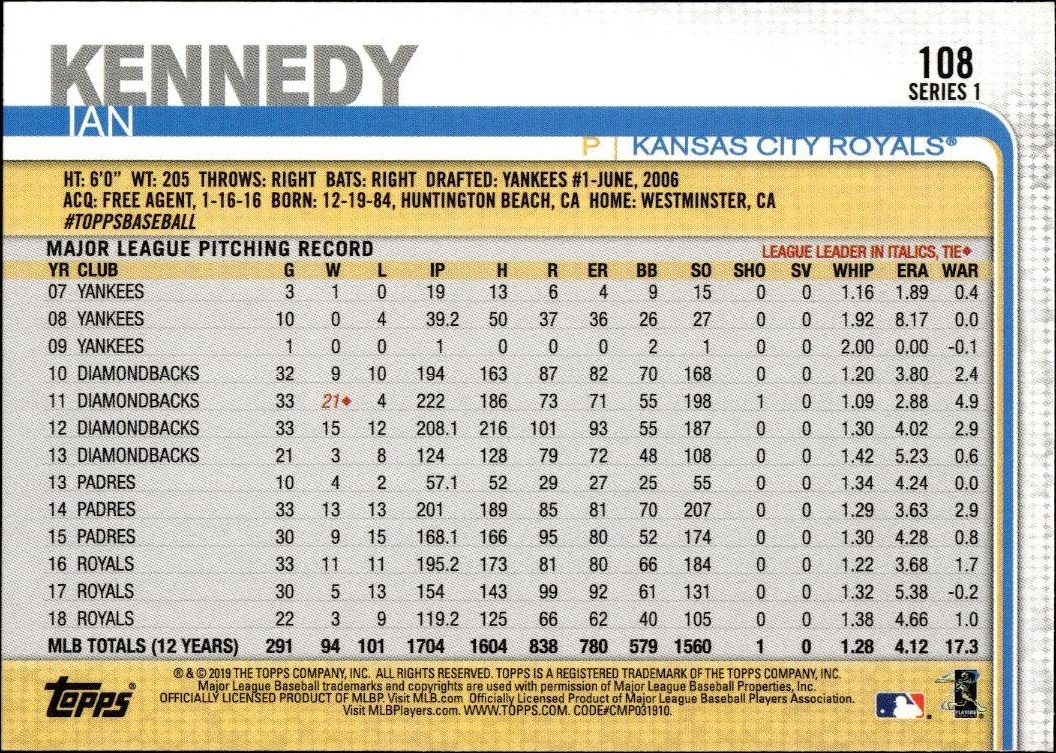 2019 Topps Ian Kennedy #108 baseball trading card back