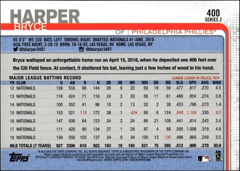 2019 Topps Series 2 Bryce Harper #400 baseball trading card back