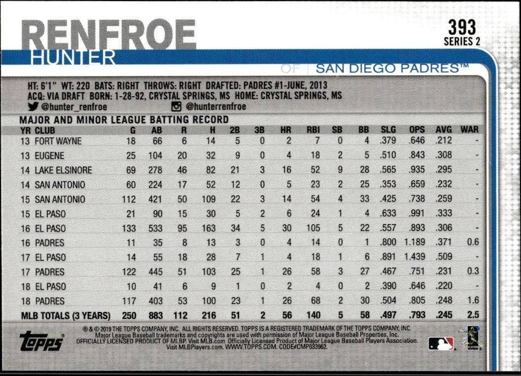 2019 Topps Series 2 Hunter Renfroe #393 baseball trading card back