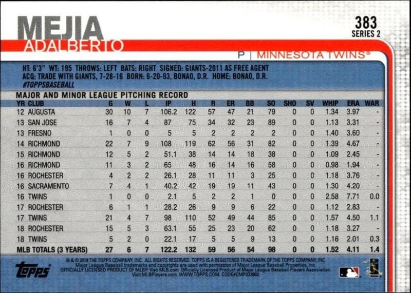 2019 Topps Series 2 Adalberto Mejia #383 baseball trading card back