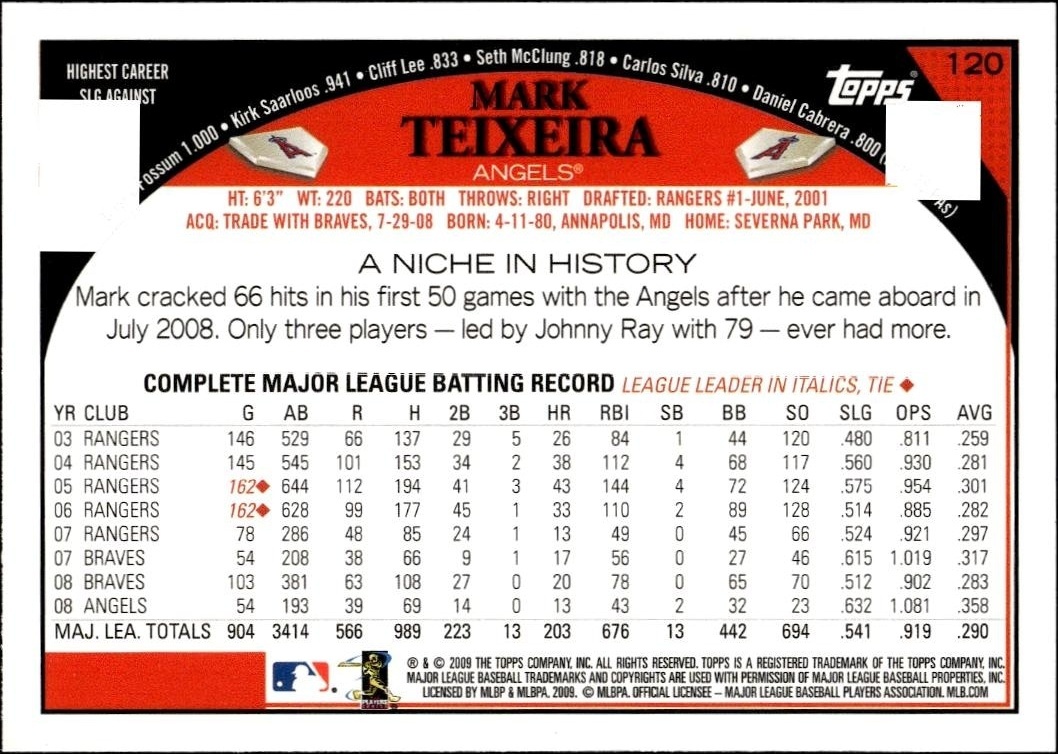 2009 Topps Mark Teixeira #120 baseball trading card back