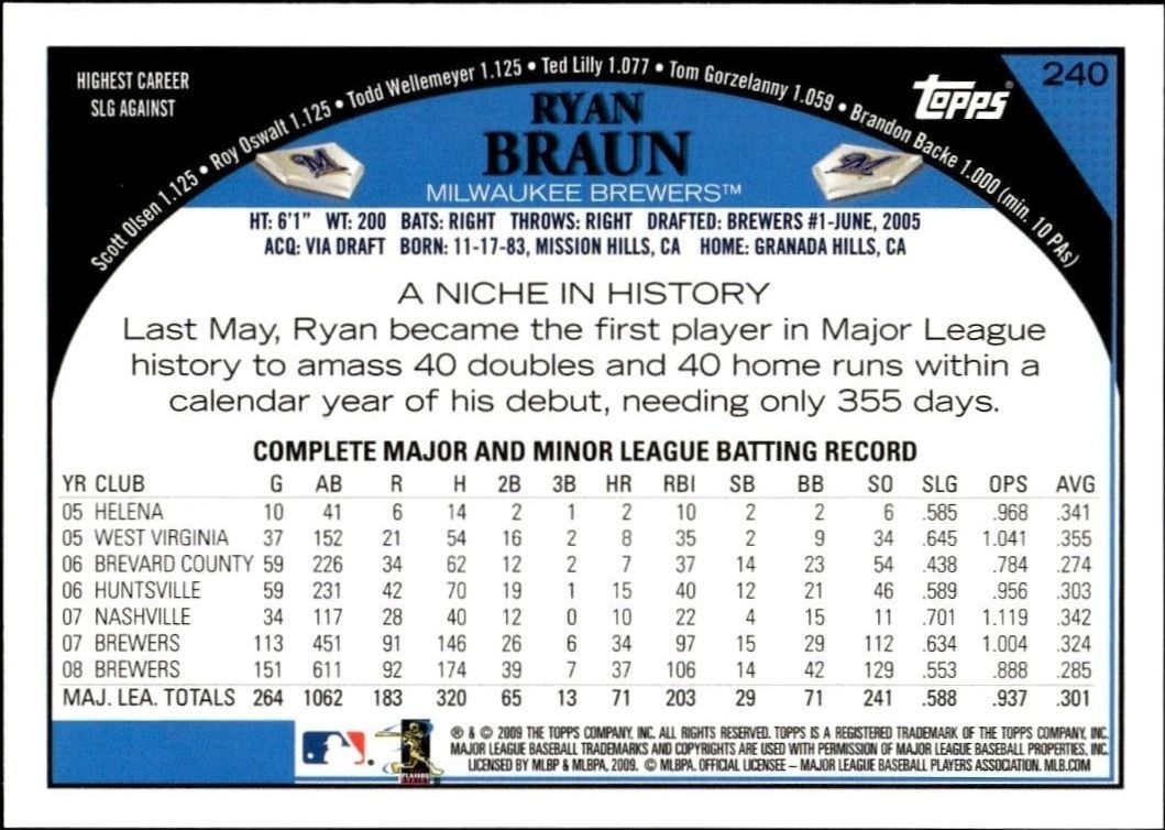 2009 Topps Ryan Braun #240 baseball trading card back